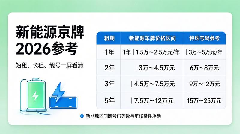 京牌租赁的优势分析